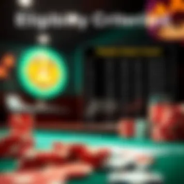 Eligibility Criteria Explained An infographic on eligibility requirements for no deposit bonuses